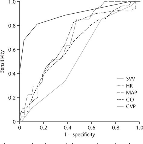 Stroke volume variation obtained with Vigileo/FloTrac ... - PubMed