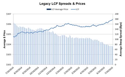 Strong CMBS Pipeline Despite Pullback in Recent Spreads