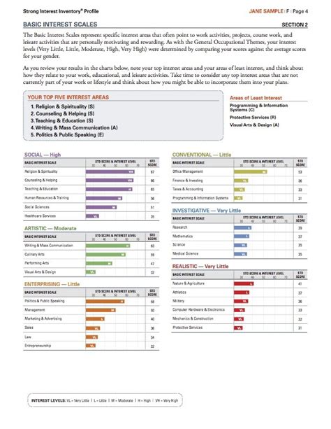 Strong Interest Inventory assessment Career Assessment Site