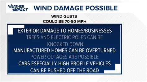 Strong Wind Safety Considerations