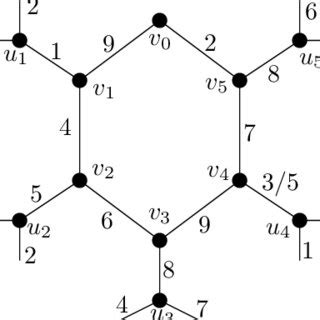 Strong edge coloring of subcubic planar graphs School of …