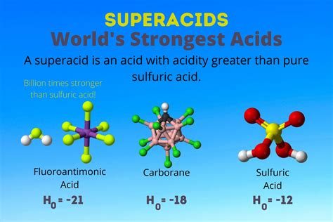 Strongest acid. Things To Know About Strongest acid. 