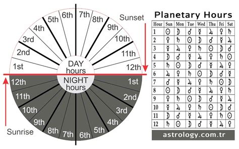 Strongest planet in horoscope calculator.  The calculation Calculate your planetary s...