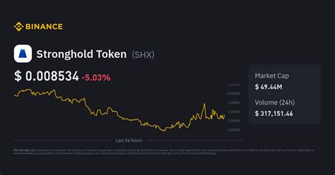 Stronghold Price Today (CNY) SHX Price, Charts & News Gate.io