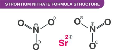 Strontium nitrate and sodium hydroxide.  The anhydrous compound, which is rarel...