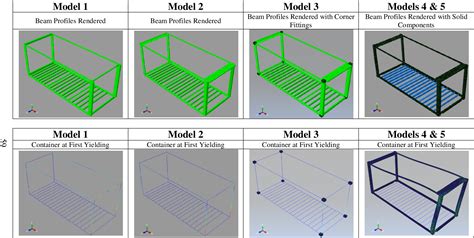 Structural Analysis and Design of Shipping/Cargo …