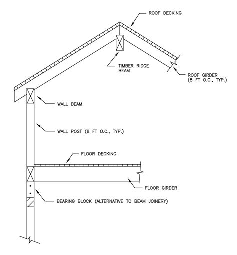 Structural Design Basics of Residential Construction for the Home