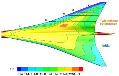 Structural Design for Aerodynamic Accuracy