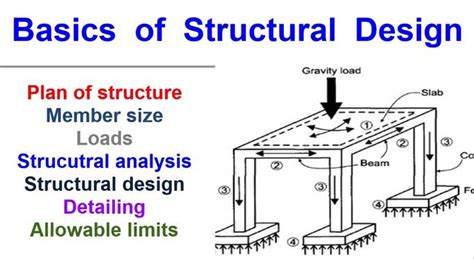 Structural Design in Civil Engineering Definition, Basic Principles