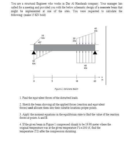 Structural Engineering Portal: Dar Al-Handasa Excel …