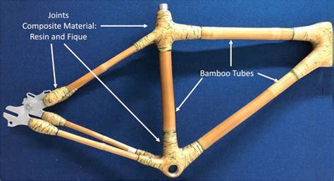 Structural Evaluation of Bamboo Bike Frames: Experimental