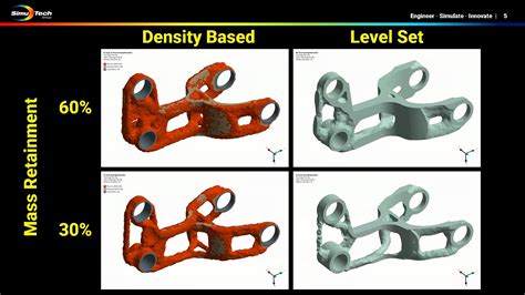 Structural Optimization & Simulation Driven Design Altair