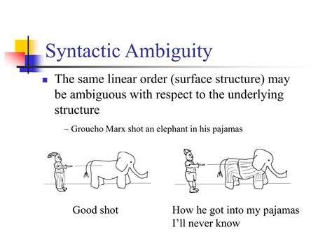 In English grammar, syntactic ambiguity ( also called structural ambiguity or grammatical ambiguity) is the presence of two or more possible meanings within a single sentence or sequence of words, as opposed to lexical ambiguity, which is the presence of two or more possible meanings within a single word.. 