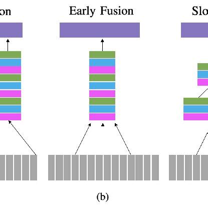 Structural characterization of an early fusion intermediate of