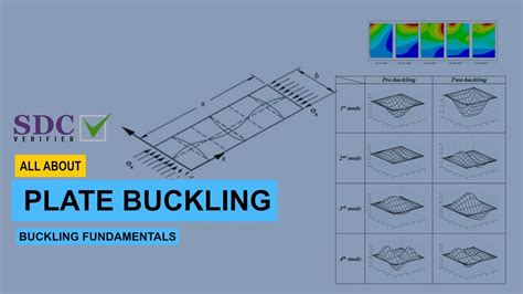 Structural design manual flat plate buckling. - The welding engineer s guide to fracture and fatigue woodhead publishing series in metals and surface engineering.