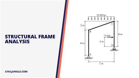 Structural frame analysis download.  Not to be used for commercial purposes...