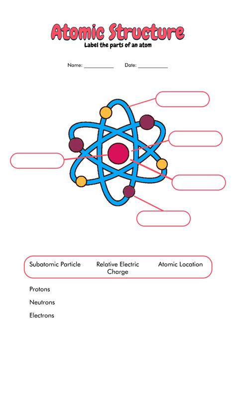 Structure Of An Atom Diagram Worksheet Atom Labeled Definiti