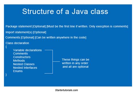 Structure and Members of the Java Program