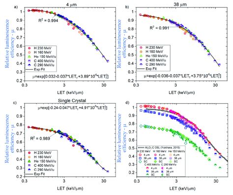 Structure and luminescence of Cs2WO2F4: Efficient ... - ScienceDirect