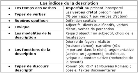 Structure du discours de la poésie et du récit. - Scent of yesterday 10 piano sheet music.