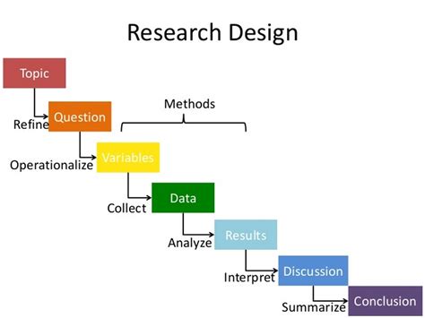 Structure of report writing in research methodology