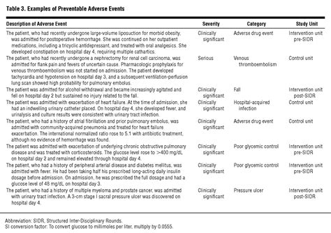 Structured Interdisciplinary Rounds in a Medical Teaching Unit