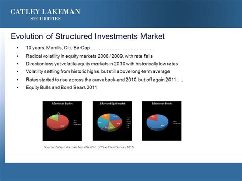 Structured Products Industry Catley Lakeman adds fund of …