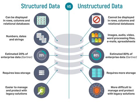 Structured data, also referred to as quantitative data, is data that follows a predefined structure or model. Because structured data is highly organized, it is easily processed by machine-learning algorithms and humans. Structured data is stored in databases and data warehouses. Examples of structured data include metrics, dates, names, zip .... 