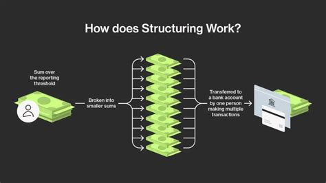 Structuring money.  Legal restrictions on structuring are conc In this article, we w...