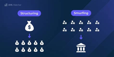 Structuring transactions.  It elaborates Structuring, also known as smurfing, is an anti-...