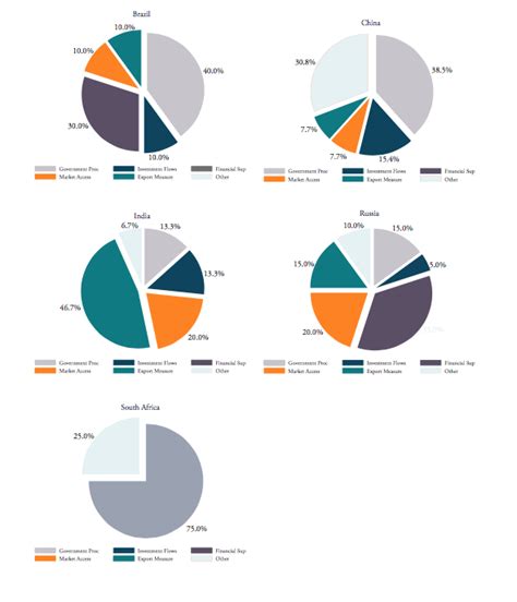 Struggle of the Power sources: Asian EV Finances and the Problem of Local Content Requirements