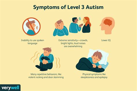 Sep 20, 2023 · Autism behavioral therapists can help your child with interpersonal relationships and social skills. Depending on your child’s interests you might also choose to include an art or music therapist. In-Home Modifications. Children with low functioning autism often struggle with impulse control. Many also have a hard time processing dangerous ... . 