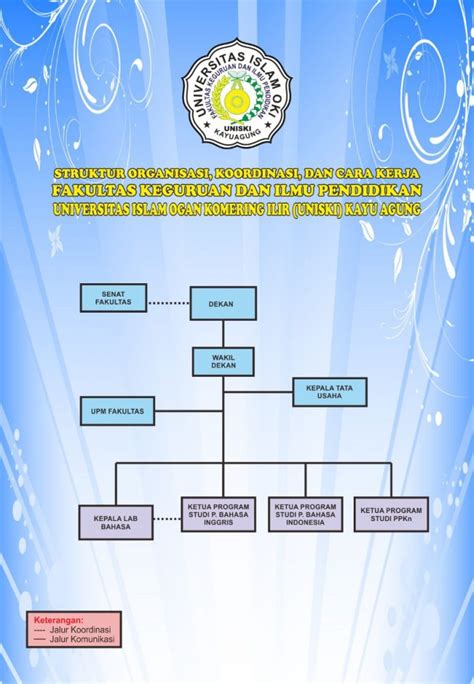 Struktur Organisasi – Fakultas Keguruan dan Ilmu Pendidikan