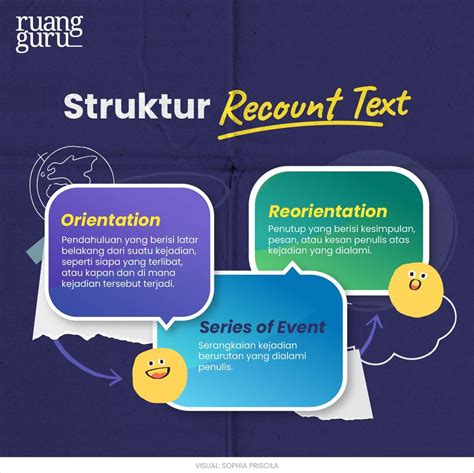 Struktur Recount Text & Contohnya - Materi Bahasa Inggris Kelas …