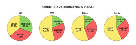 Struktura społeczno ekonomiczna mieszkańców wsi w polsce. - Citroen xsara 1997 2000 service repair manual.