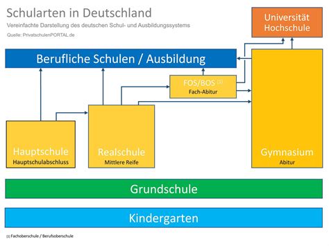Strukturdaten der beruflichen bildung in der bundesrepublik deutschland. - Algunas observaciones metodológicas sobre la enseñanza de la composición..
