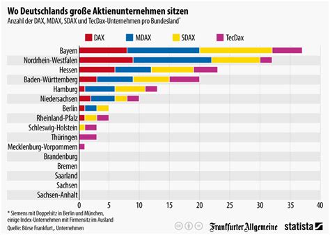 Strukturdaten und branchenanalysen der deutschen aktiengesellschaften. - Us constitution study guide 8th grade.