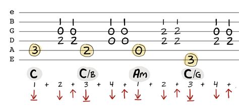 Strumming Patterns Part 1 How to read strumming patterns YouTube
