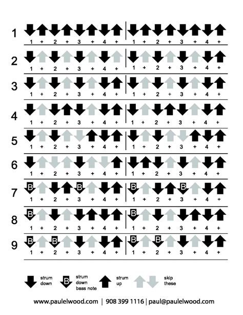 Strumming patterns guitar pdf. This sixth strumming patterns Pdf chart includes eight essential exercises. The focus of these patterns is muting. Muted strum is when you put your fretting hands' fingers on all six strings to block their sound. In this case, what you'll hear when you strum is called mute. Incorporated in a strumming pattern gives the pattern a more ... 