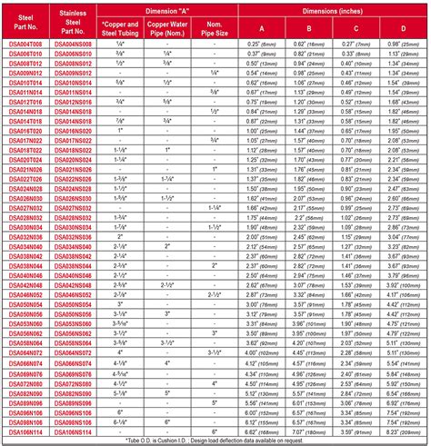 Strut Clamp Size Chart