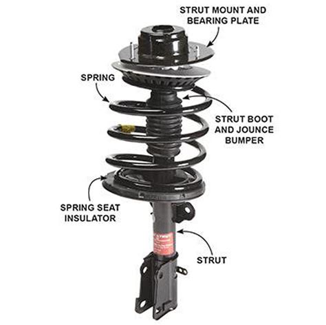 Strut replacement. Strut mounts are usually made of metal with rubber or plastic spring insulators to dampen noise, and are a crucial component of your suspension system that helps the strut assembly absorb road shock and vibration for a smoother, quieter ride and optimum stability. While understanding how shocks are different from struts may be a bit daunting ... 
