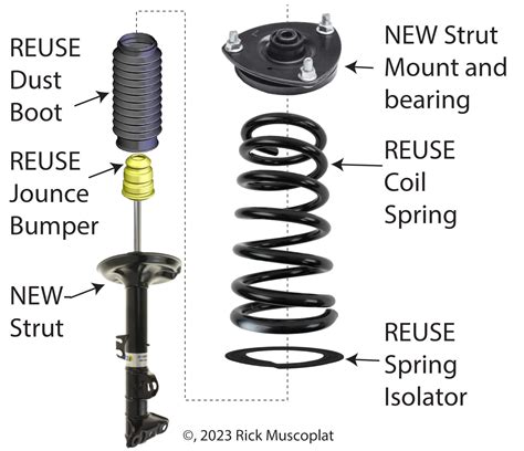 Struts replacement cost. Struts replacement costs between $400 and $1,000, though the price may be lower or higher depending on the make and model of the vehicle, the type of struts … 