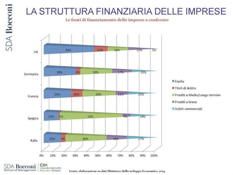 Struttura economica e finanziaria delle imprese italiane. - Informatics practices class 11 ncert textbook solutions.