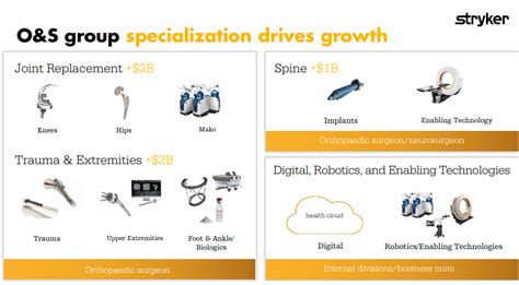 Stryker - A Leading MedTech Company Worth A Second Look (NYSE:SYK …