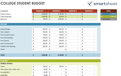 Student Budget Template Google Sheets