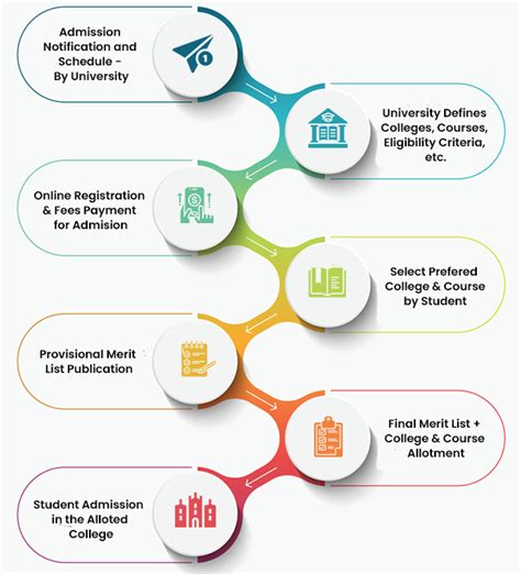 Student CheckIn System Centralized Admissions