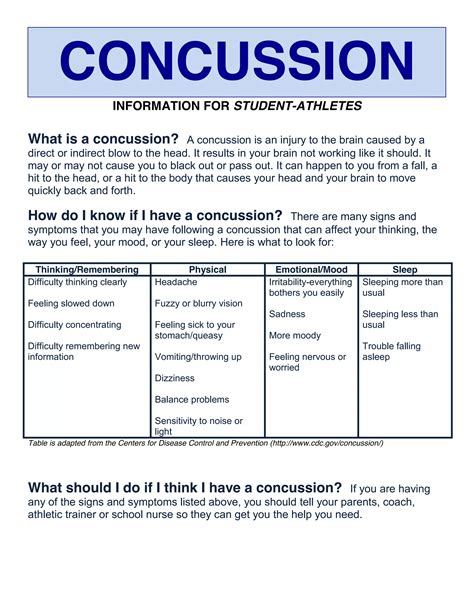 Student Concussion Form