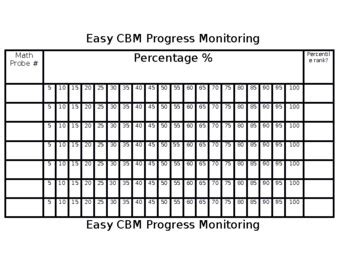 Student Copy Form 3-1 - easyCBM