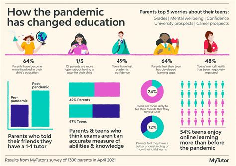 Student Engagement during the Pandemic: Results of a …