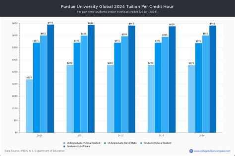 Student Fee Rates Footnotes — 2024-22 - Purdue University